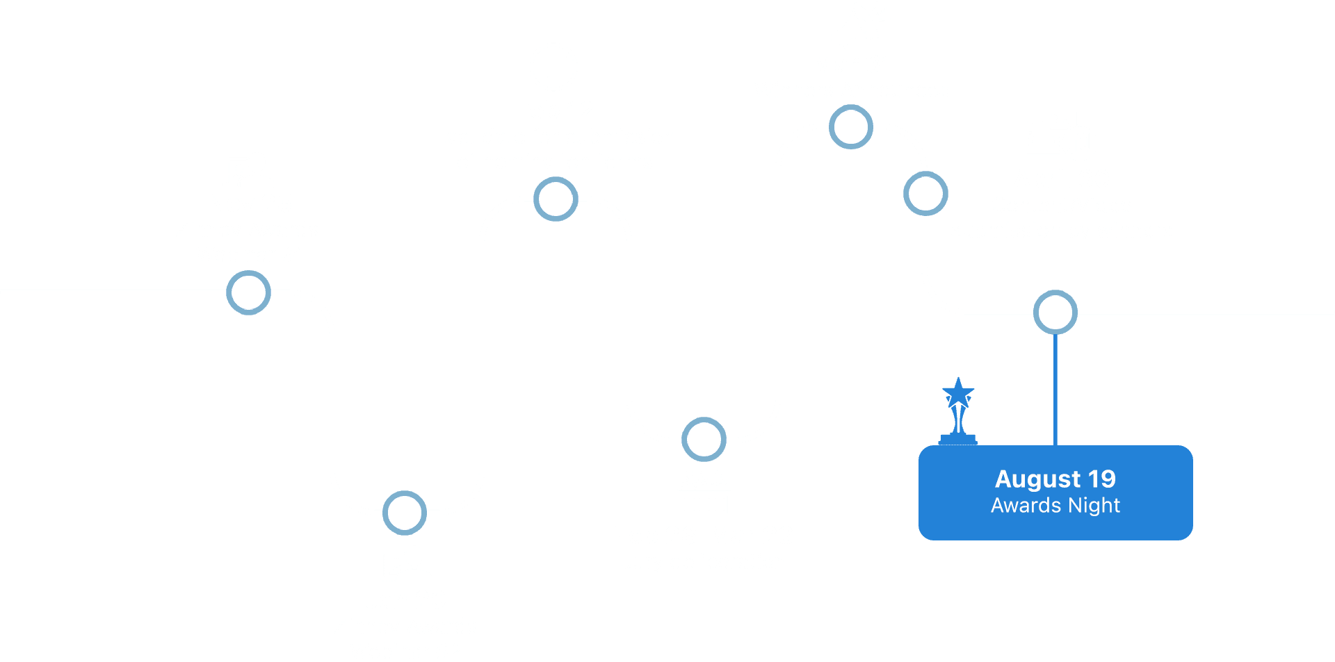 Zinnov Awards Timeline 2026