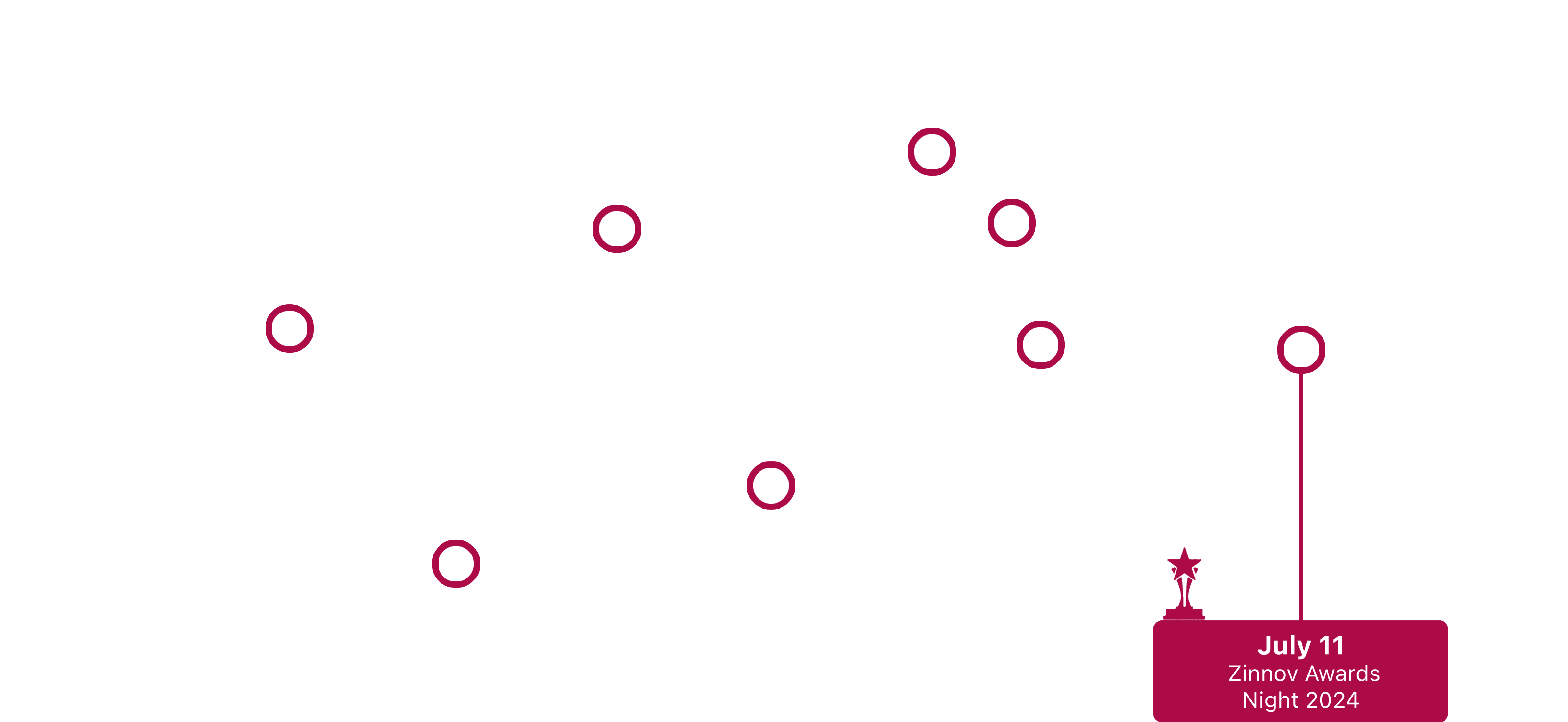 Zinnov Awards Timeline 2024
